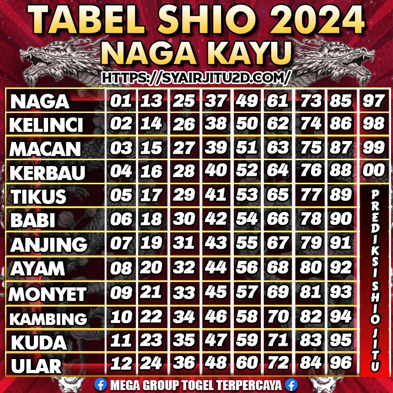 TABEL SHIO 2024